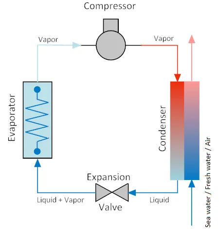 cooling-plant-cooling-circuit.png