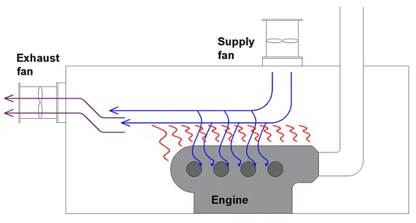 Engine room ventilation explained - & Hopman