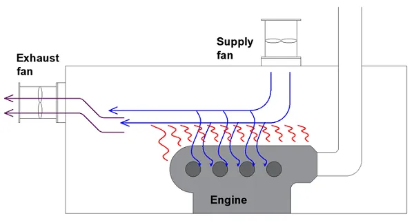 engine rooms need air to cool.png engine rooms need air to cool.png