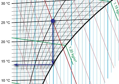 mollier diagram - dew point - small.png mollier diagram - dew point - small.png
