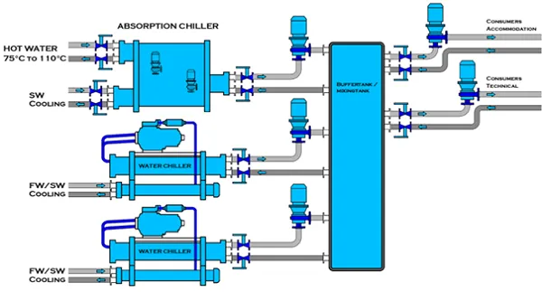 absorption chiller in combination with electrical chillers.png absorption chiller in combination with electrical chillers.png