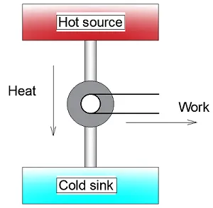 diagram steam engine.png diagram steam engine.png