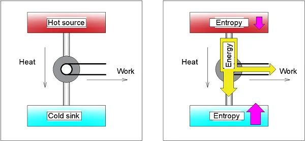 entropy according to clausisus statement.png entropy according to clausisus statement.png