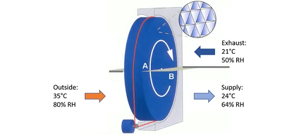 figure-1-principle-of-the-heat-recovery-wheel-1.png figure-1-principle-of-the-heat-recovery-wheel-1.png