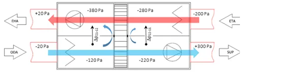 figure-4-configuration-with-both-fans-after-rotor--kopie.png figure-4-configuration-with-both-fans-after-rotor--kopie.png