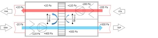 figure-5-configuration-with-both-fans-upstream-of-the-exchanger--kopie.png figure-5-configuration-with-both-fans-upstream-of-the-exchanger--kopie.png