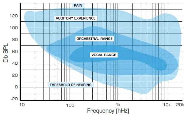 image-1-spectrum-of-human-hearing-1.png