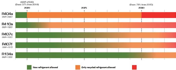 phase out of f gases.png phase out of f gases.png