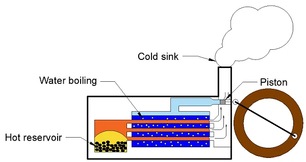 steam engine.png steam engine.png