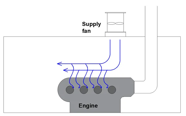 supply fans take care of the air intake.png supply fans take care of the air intake.png
