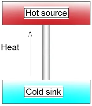 the clausius statement.png the clausius statement.png