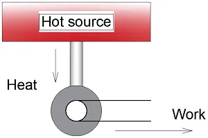 the kelvin statement.png the kelvin statement.png