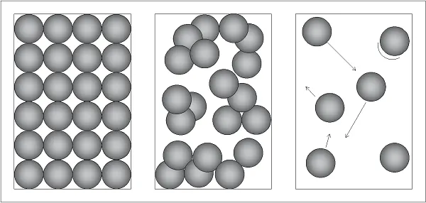 three different states.png three different states.png