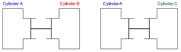 two-cylinders-in-equilibrium.png two-cylinders-in-equilibrium.png